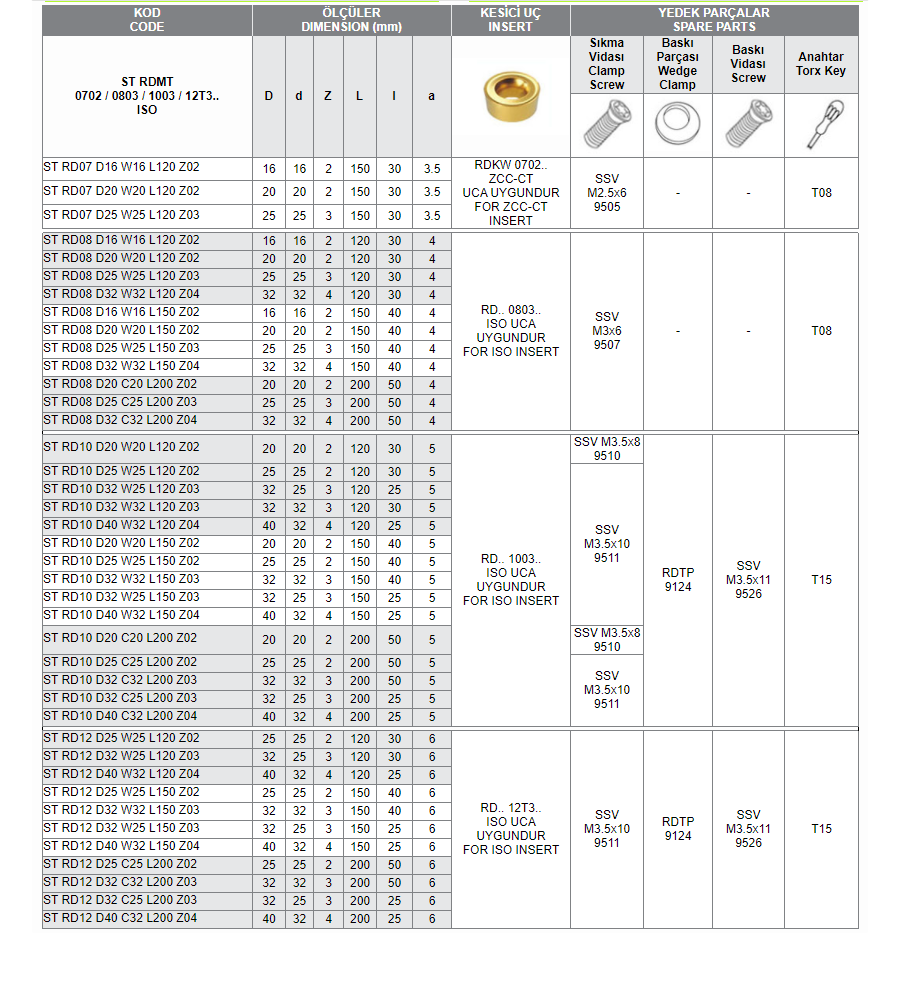 ST RDMT 0702/0803/1003/12T3..ISO